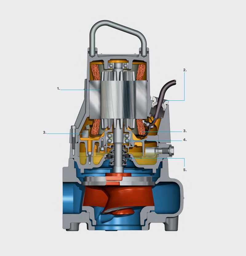 3000 SERIES PUMPS