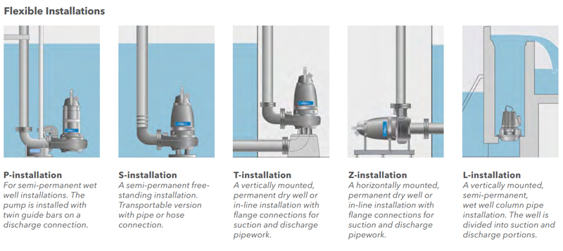 3000 SERIES PUMPS
